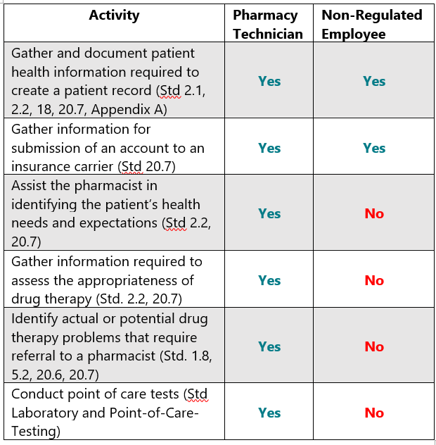 pharmacy-assistant-roles-ptsa