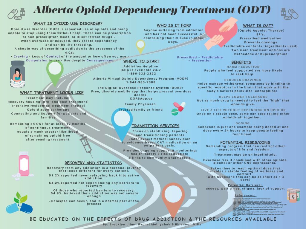 Alberta-Opioid-Dependency-Treatment-ODT-1024x768.jpg