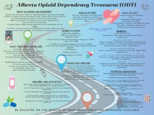 Alberta-Opioid-Dependency-Treatment-ODT-scaled-300x225.jpg