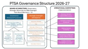 PTSA-Board-Structure-2026-27-300x169.jpg