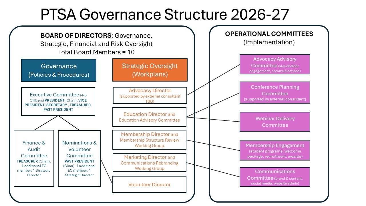 PTSA-Board-Structure-2026-27.jpg