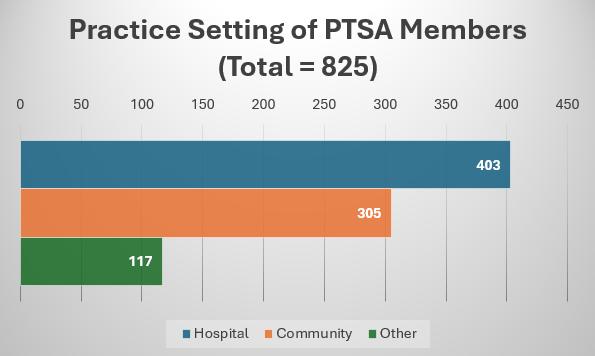 Practice-Setting-of-PTSA-Members-2026.png